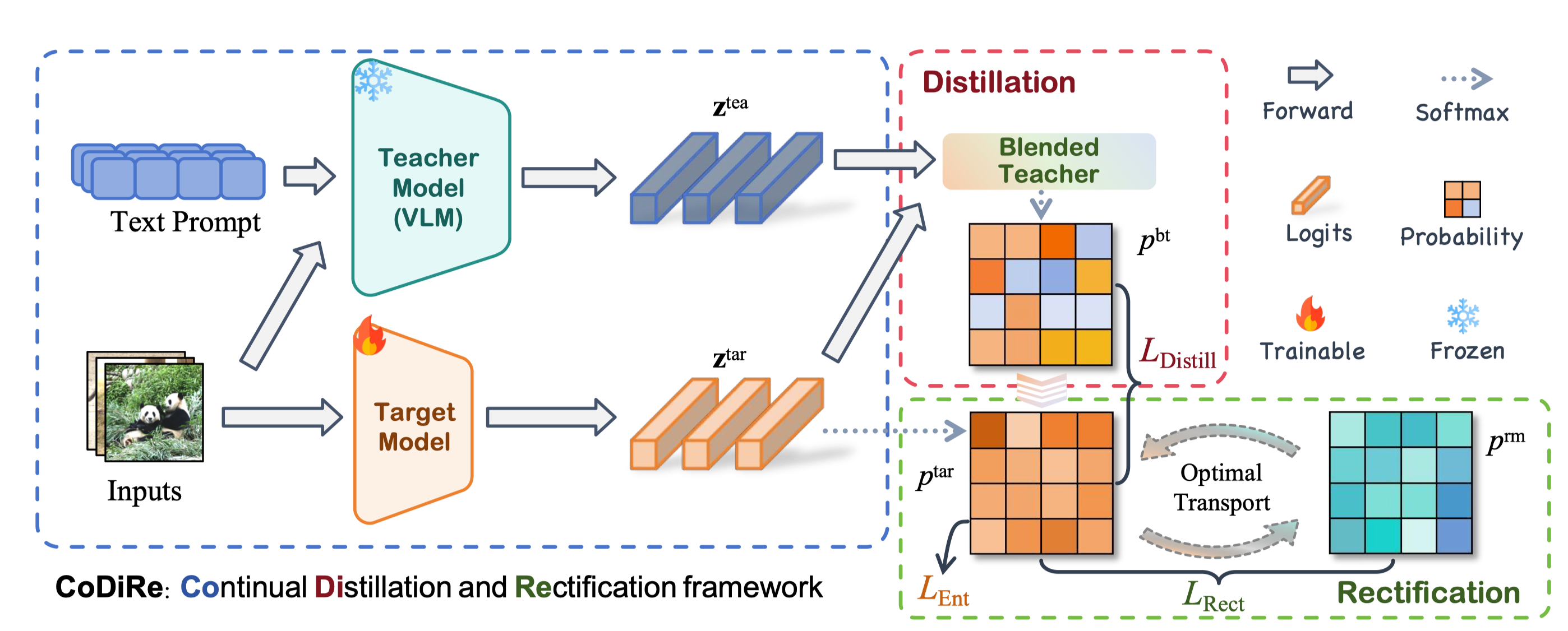 Test-Time Distillation for Continual Model Adaptation